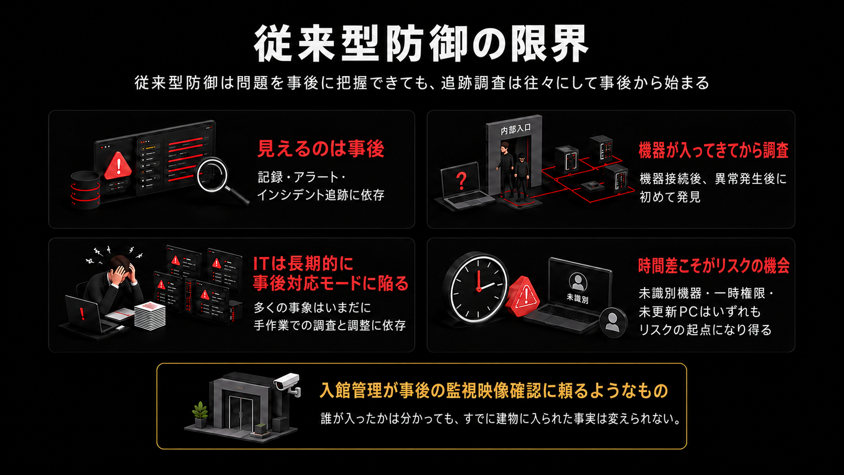 従来型防御の限界：インシデント発生後に調査が始まる